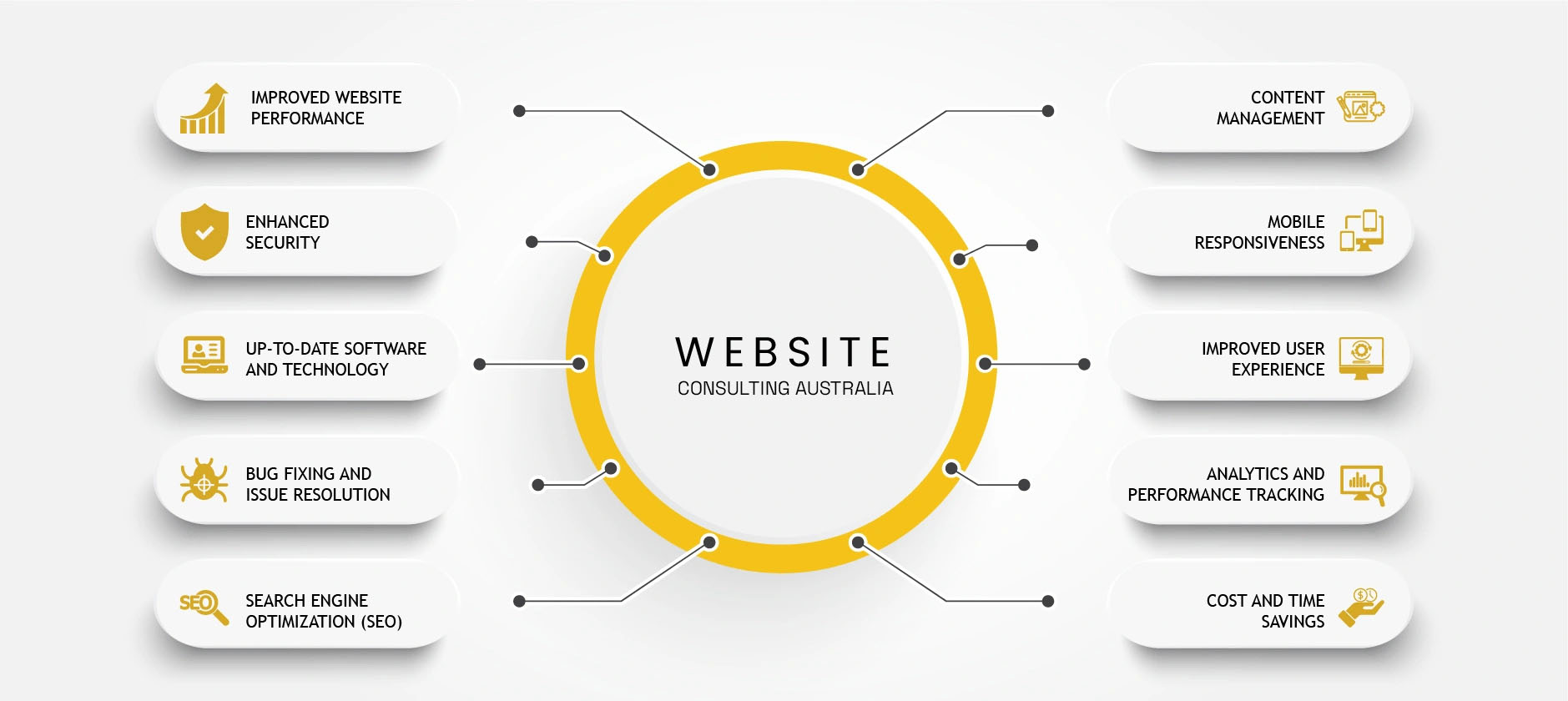 website consulting infographic